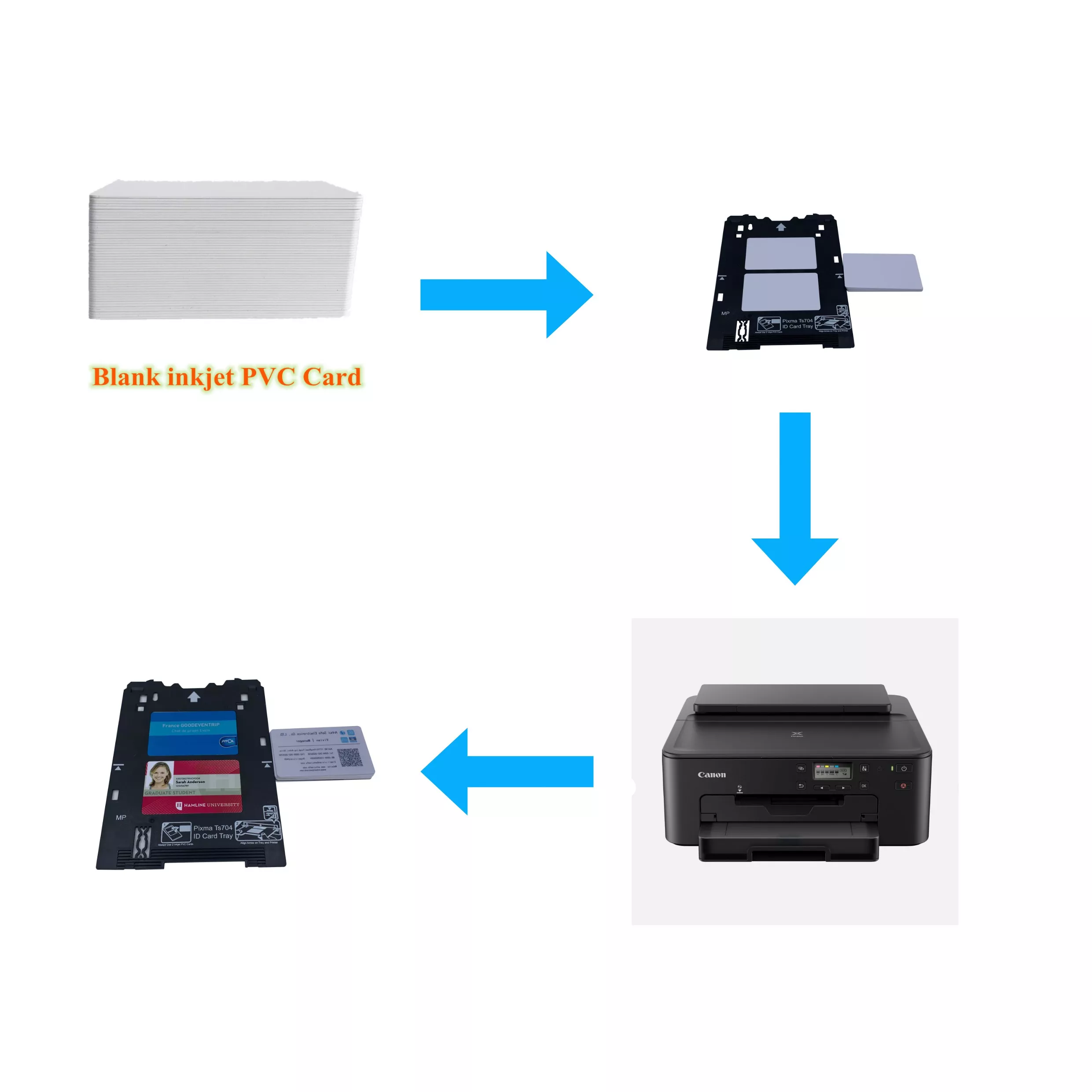 Canon Pixma Ts704 Wireless Photo, CD, ID Card & A4 Paper Printer - Black